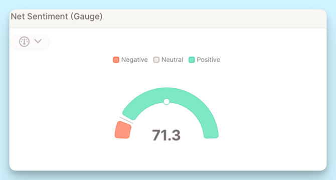 net sentiment