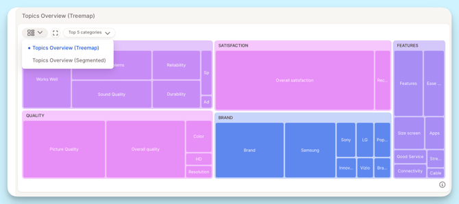 treemap